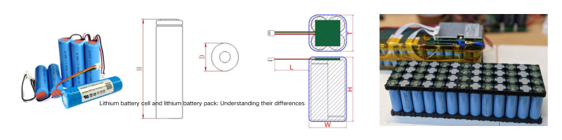 Lithium battery cell and lithium battery pack Understanding their differences.png